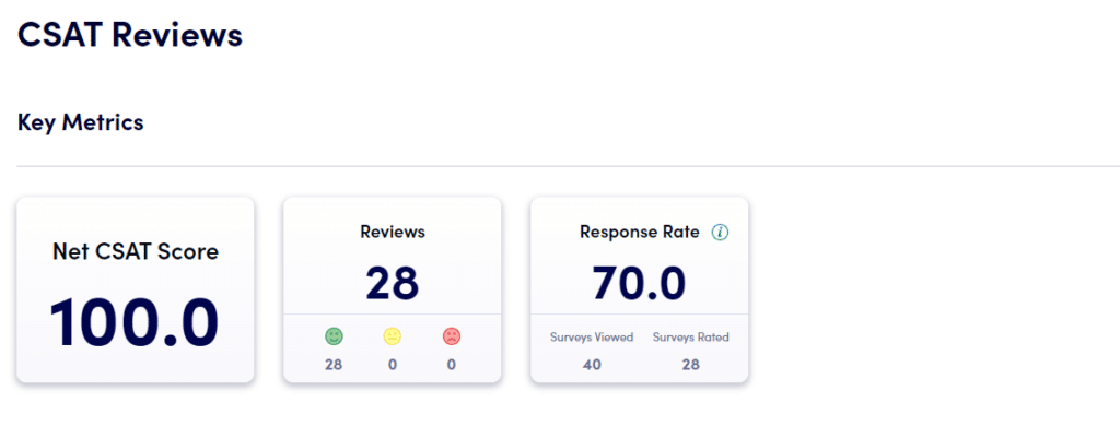 scores