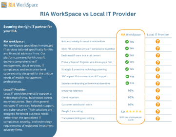 RIA WorkSpace vs Local IT Provider