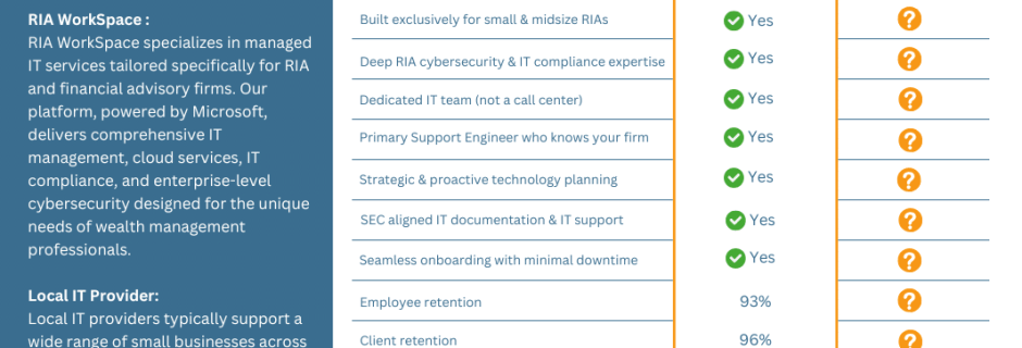 RIA WorkSpace vs Local IT Provider